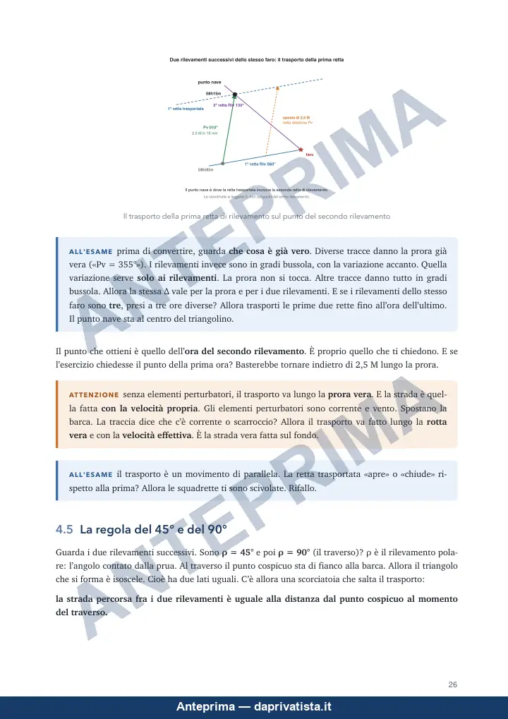 Pagina 26 del manuale del carteggio oltre 12 miglia, capitolo 4 «Il punto nave»: il disegno del trasporto della prima retta di rilevamento, i riquadri «All'esame» e «Attenzione» e il paragrafo 4.5 sulla regola del 45° e del 90°.