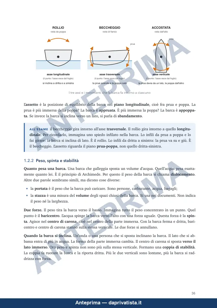 Pagina 36 del Manuale nautica, capitolo 1: i disegni di rollio, beccheggio e accostata, un riquadro «All'esame» e il paragrafo 1.2.2 su peso, spinta e stabilità.
